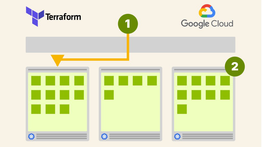 Cấp phép cụm Kubernetes trên GCP bằng Terraform và GKE