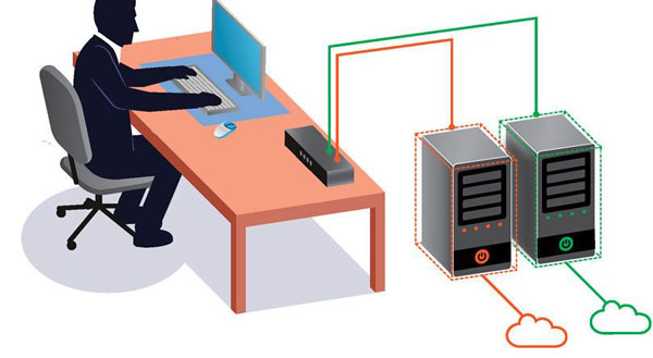 Ưu và điểm yếu của KVM