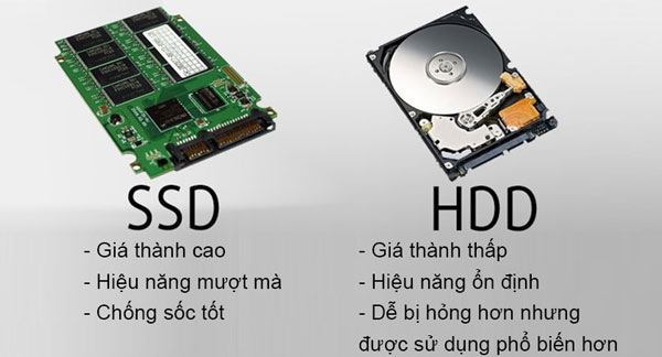 So sánh server HDD với server SSD 