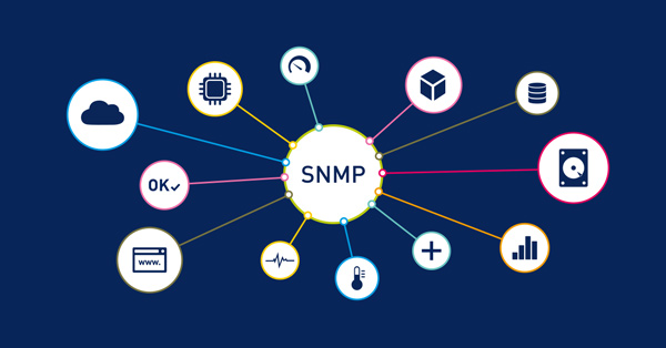 SNMP được dùng để giám sát và quản lý các thiết bị trong mạng giao thức Internet