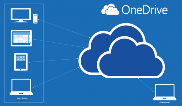 OneDrive là gì? Giải pháp lưu trữ dữ liệu nhanh chóng và hiệu quả - Ảnh 2.