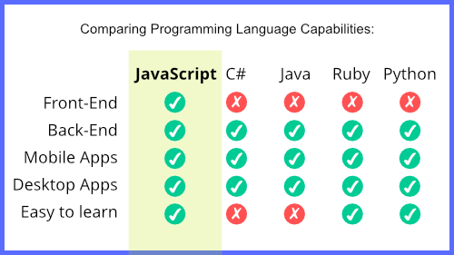 JavaScript là gì? Kiến thức cơ bản về ngôn ngữ lập trình JS - Ảnh 3.