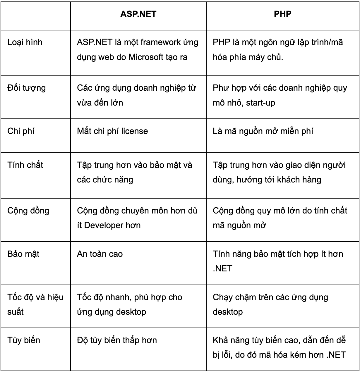 Tìm hiểu ASP.NET là gì? Phân tích cấu trúc của ASP.NET - Ảnh 4.