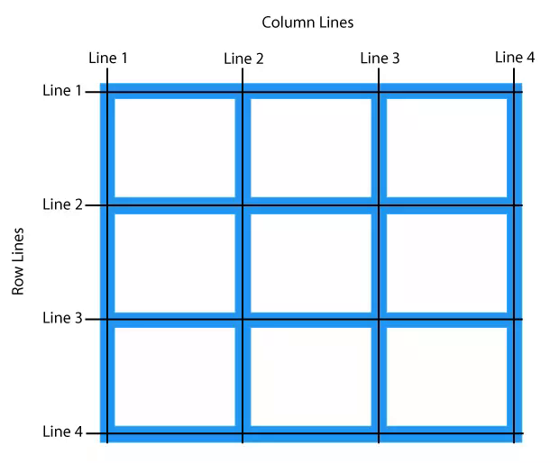 Tìm hiểu CSS Grid Layout cơ bản - Ảnh 12.