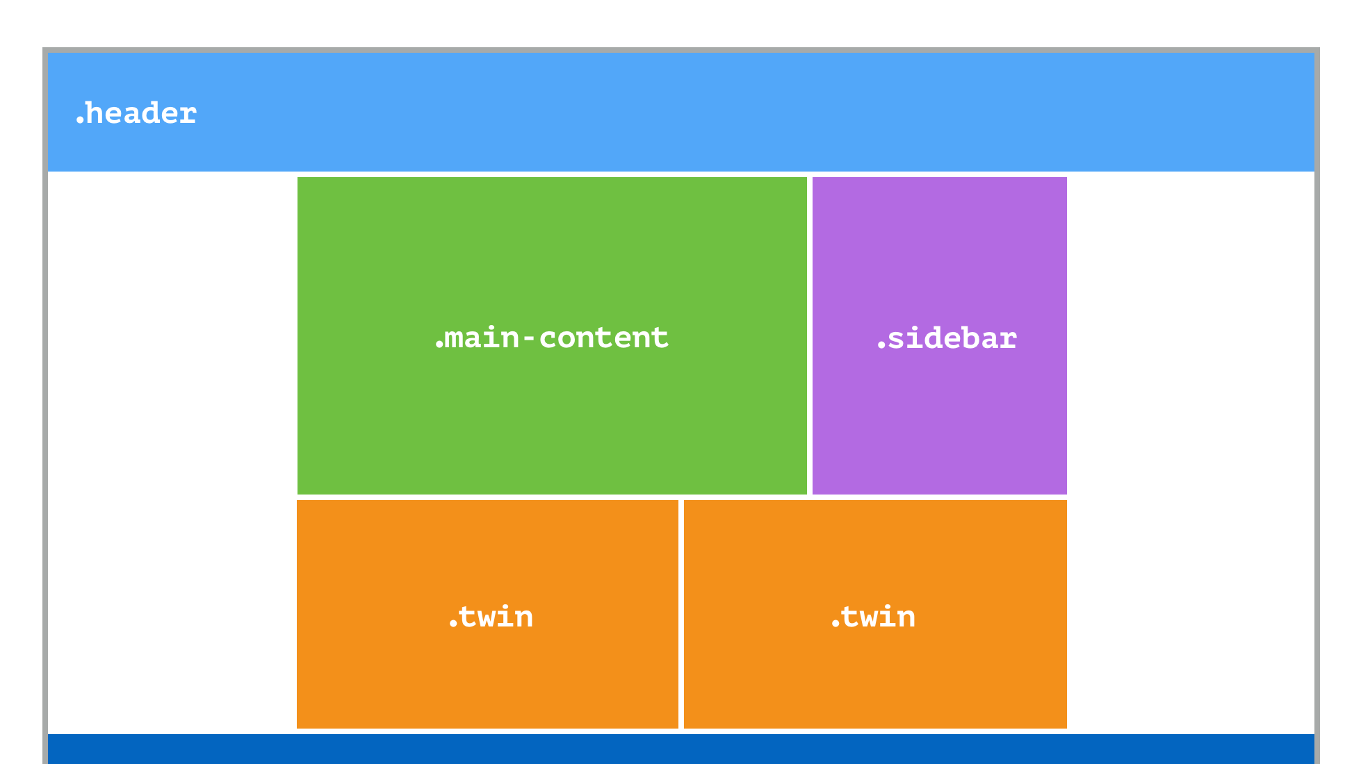 Grid CSS là gì?