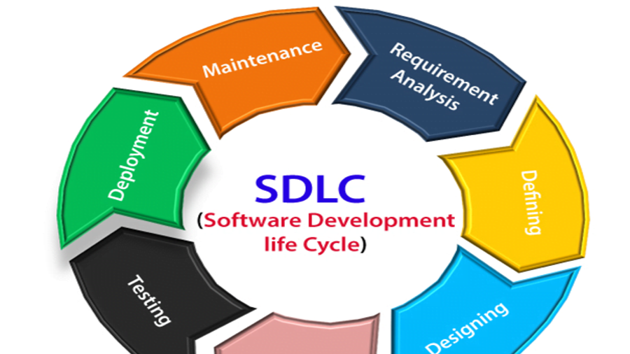 Tìm hiểu về SDLC – Software Development Life Cycle