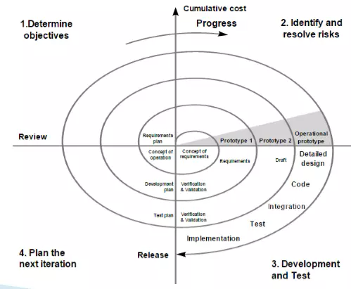 Tìm hiểu về SDLC – Software Development Life Cycle - Ảnh 5.