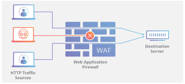 Sử dụng Tường lửa ứng dụng web (WAF)