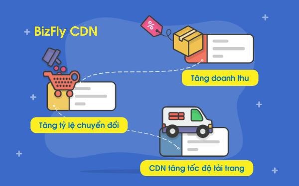 CDN có thể cải thiện thứ hạng trên Google của bạn như thế nào? - Ảnh 2.