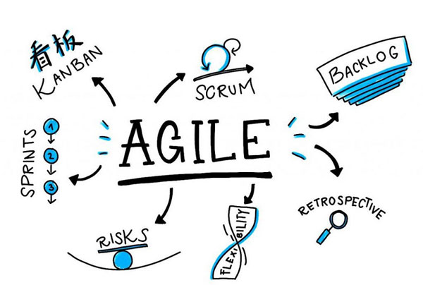 Quản lý dự án theo mô hình Agile là cách tiếp cận hiện đại lặp đi lặp lại một cách linh hoạt