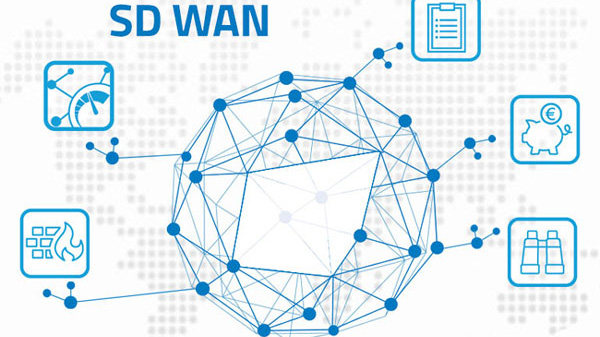SD WAN là gì? Những tính năng và đặc điểm nổi bật của SD WAN 