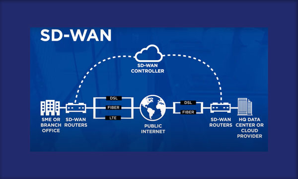 SD WAN cho phép người dùng tạo ra một kiến trúc WAN kết nối với nhiều đường MPLS