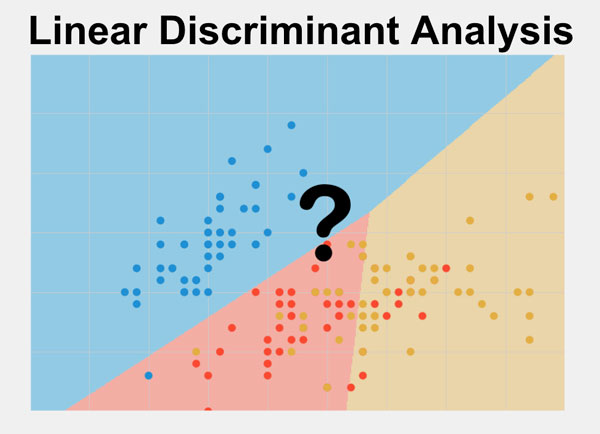Thuật toán Machine Learning dành cho newbie Linear Discriminant Analysis