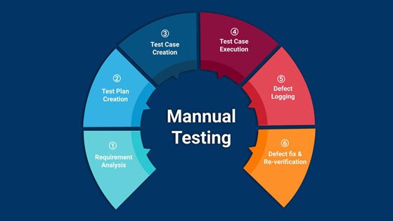 Manual Testing là gì? Công việc cần làm của một Manual Testing