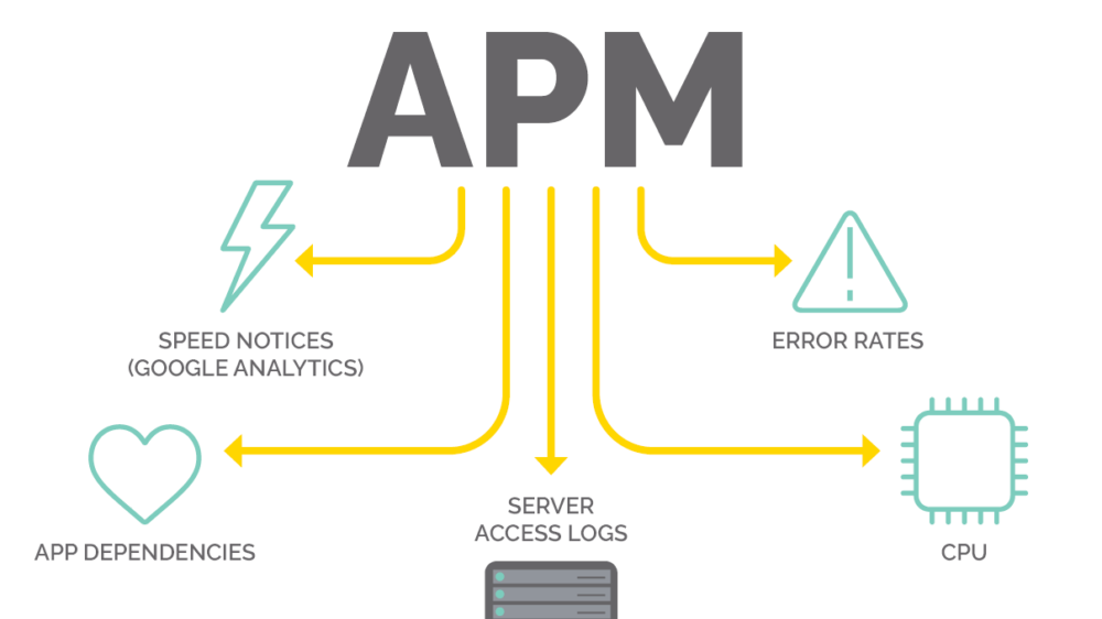 Top 5 công cụ giám sát hiệu suất ứng dụng APM mã nguồn mở tốt nhất năm 2022