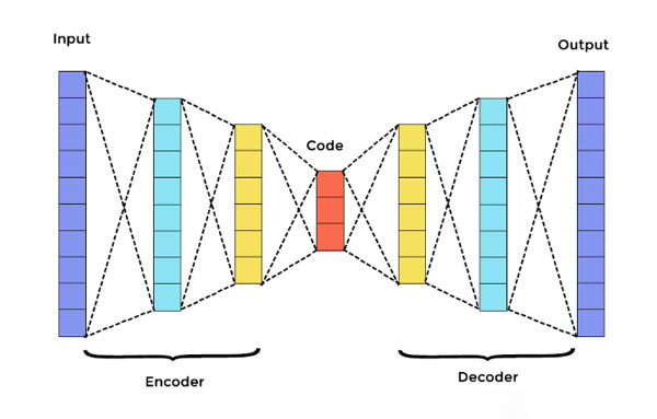 Kiến trúc của Autoencoder
