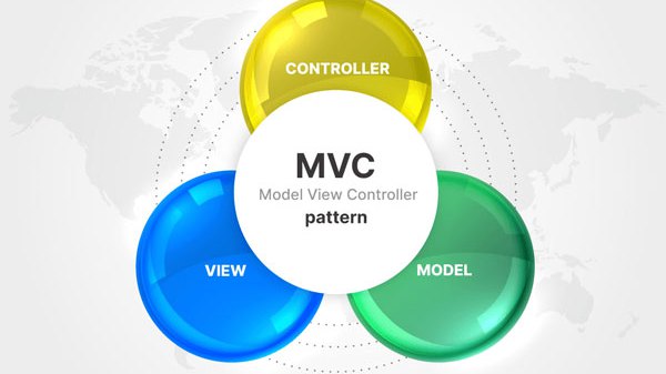 MVC là gì? Tìm hiểu về lợi ích và hạn chế của MVC 