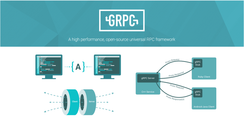 GRPC (Google Remote Procedure Call) Là Gì?