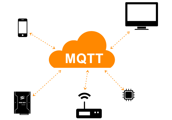 Giao thức MQTT là gì Ứng dụng của MQTT trong IoT và IIoT