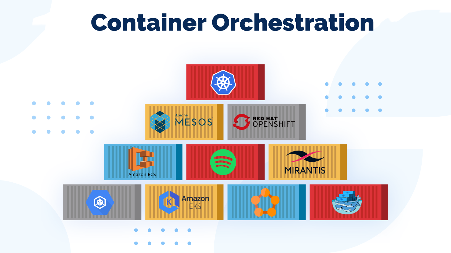So sánh các công cụ Container Orchestration