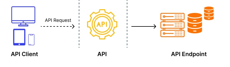 what-is-an-api-endpoint-api-endpoint-definition-rapidapi