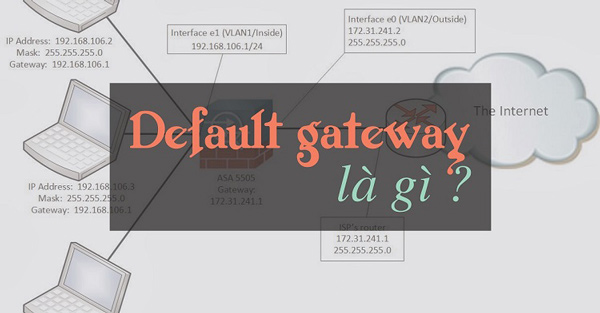 Default Gateway (viết tắt DG) được gọi là cổng mặc định của mạng máy tính