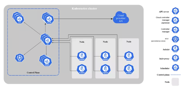 Kubernetes Cluster là gì? Cách tạo Kubernetes Cluster - Ảnh 2.