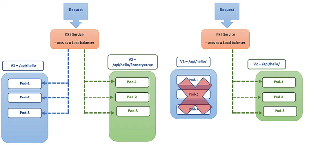 Kubernetes Deployment là gì? Các chiến lược triển khai Kubernetes Deployment - Ảnh 5.