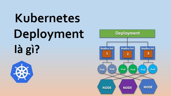 Kubernetes Deployment là gì? Các chiến lược triển khai Kubernetes Deployment