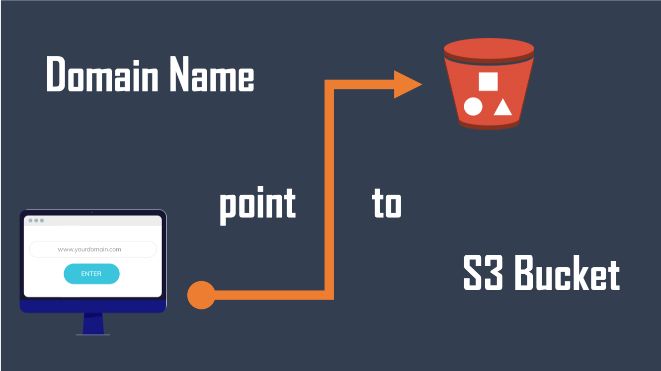 Cấu hình tùy chỉnh tên miền cho S3 Static Website Hosting