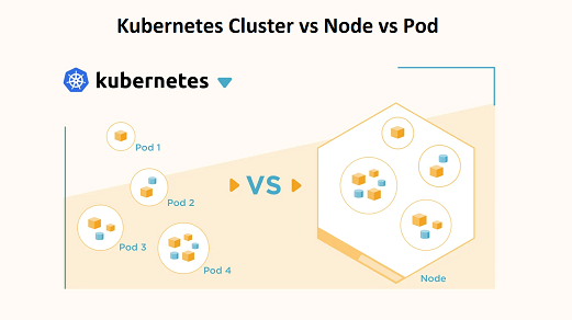 Tìm hiểu mối liên kết giữa Kubernetes Cluster, Node vs Pod