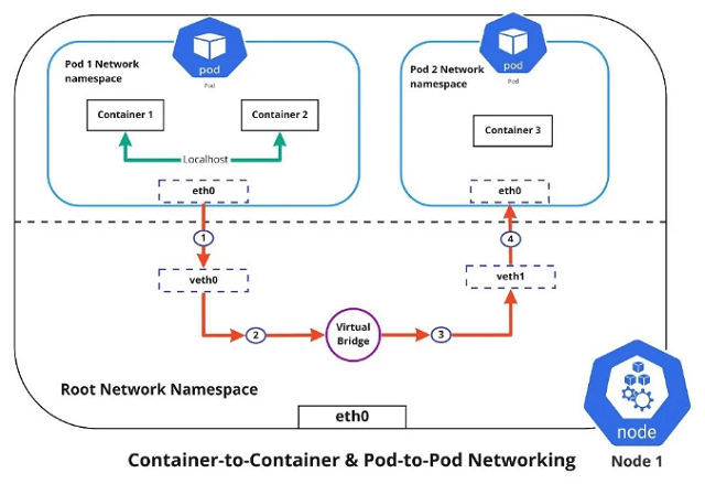 Kubernetes Pod là gì? - Ảnh 5.