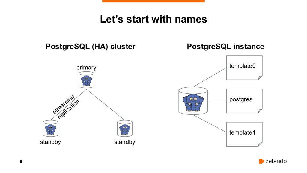 Postgres có tính sẵn sàng cao với Patroni/ Spilo (Phần 1)