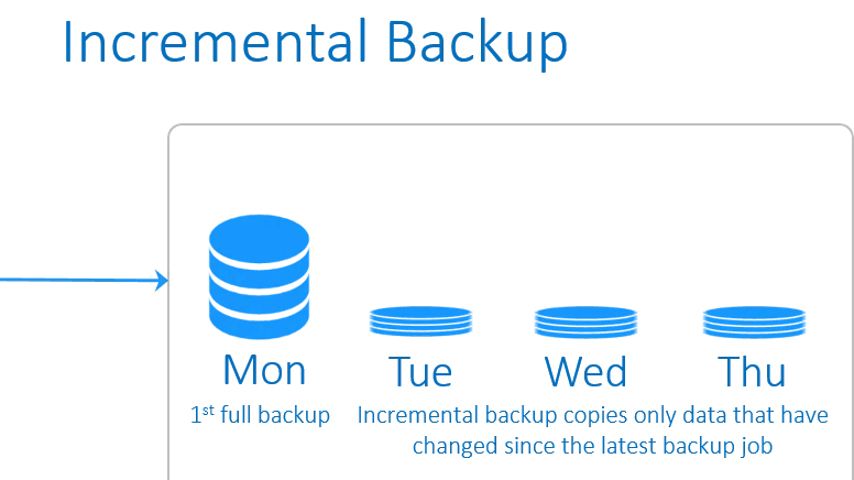 7. Kinh nghiệm và lưu ý khi triển khai Incremental Backup