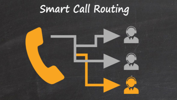 Định tuyến cuộc gọi là gì ? Vai trò của định tuyến cuộc gọi trong Call Center