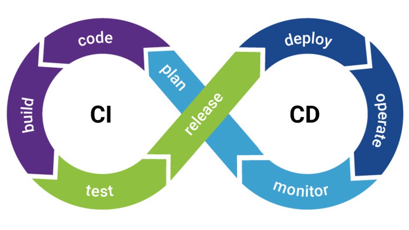 Tạo CI/CD với BKE sử dụng Github Action