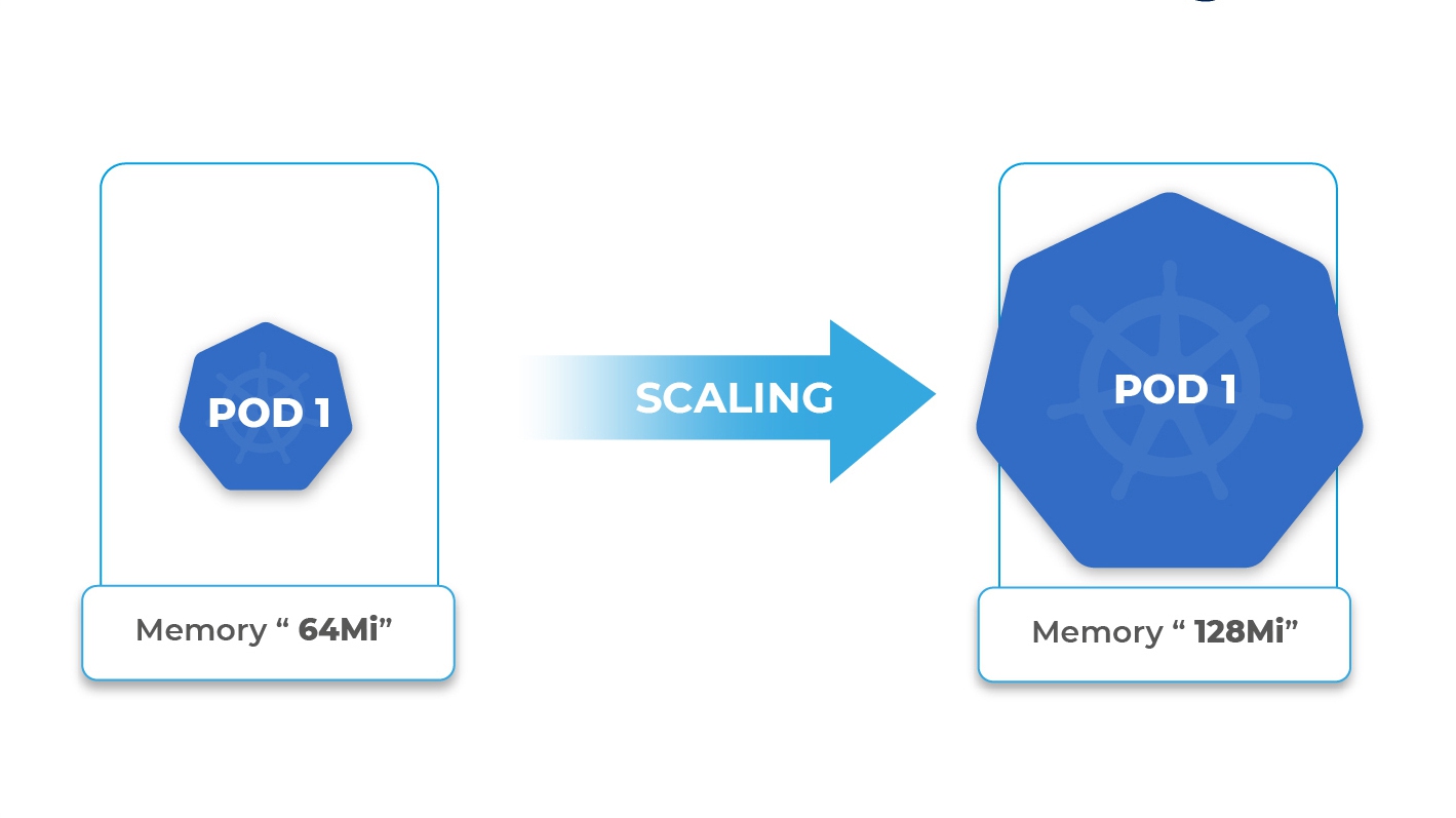 Autoscale pod với custom metrics cho MQTT broker