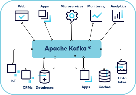 Kafka là gì? Tìm hiểu khái niệm cơ bản về Apache Kafka - Ảnh 2.