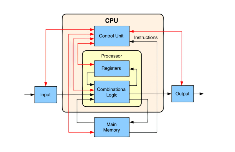 CPU Server là gì? Khác biệt với CPU máy tính ra sao và nên lựa chọn cái nào? - Ảnh 2.