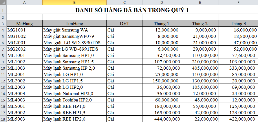 Hướng dẫn sử dụng nhóm hàm cơ sở dữ liệu trong Excel - Ảnh 4.