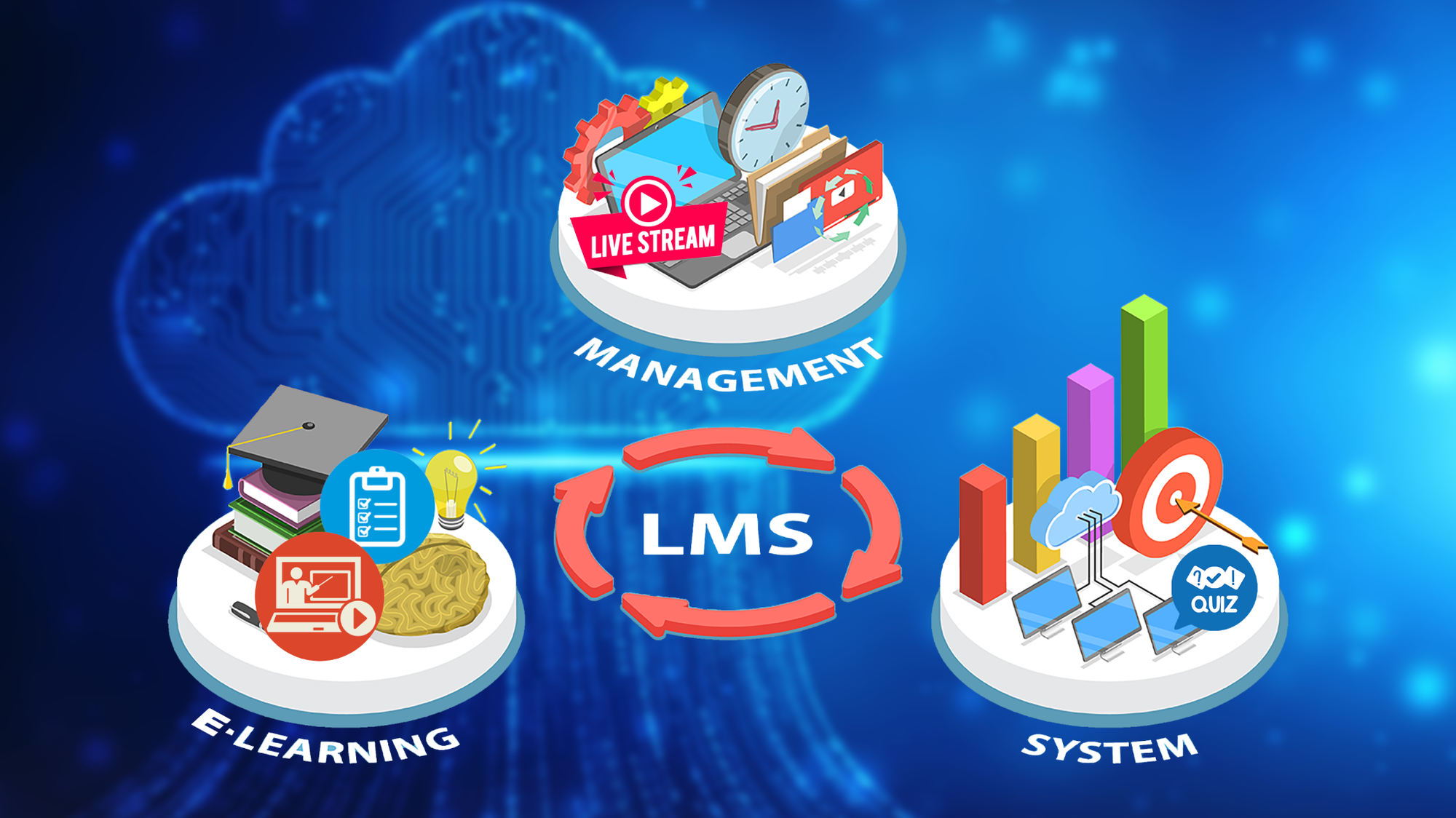 Thách thức và tiềm năng phát triển của hệ thống LMS trong tương lai