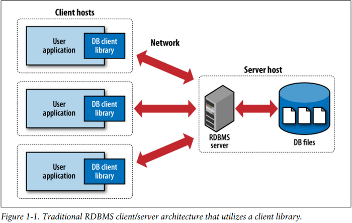 SQLite là gì? Những tính năng nổi bật và cách sử dụng