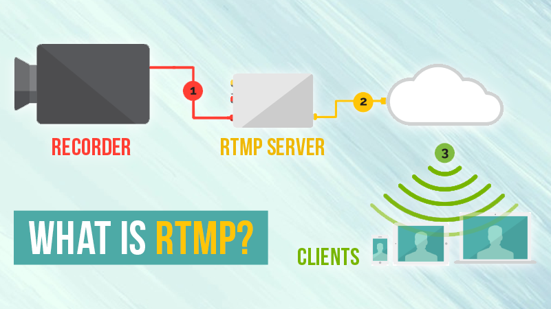RTMP là gì? RTMP server là gì? Cách thiết lập máy chủ phát Video