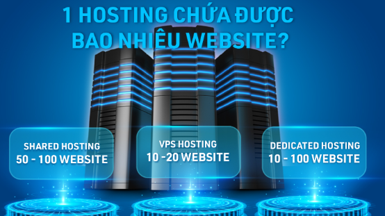 1 hosting chứa được bao nhiêu website?