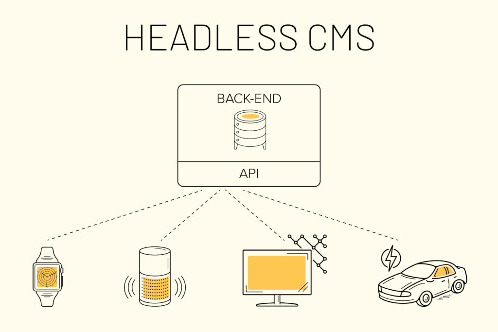 Headless CMS là gì?Các loại giải pháp Headless CMS