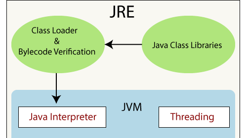 JRE (Java Runtime Environment) là gì?