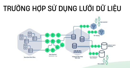 Khi nào nên sử dụng lưới dữ liệu?