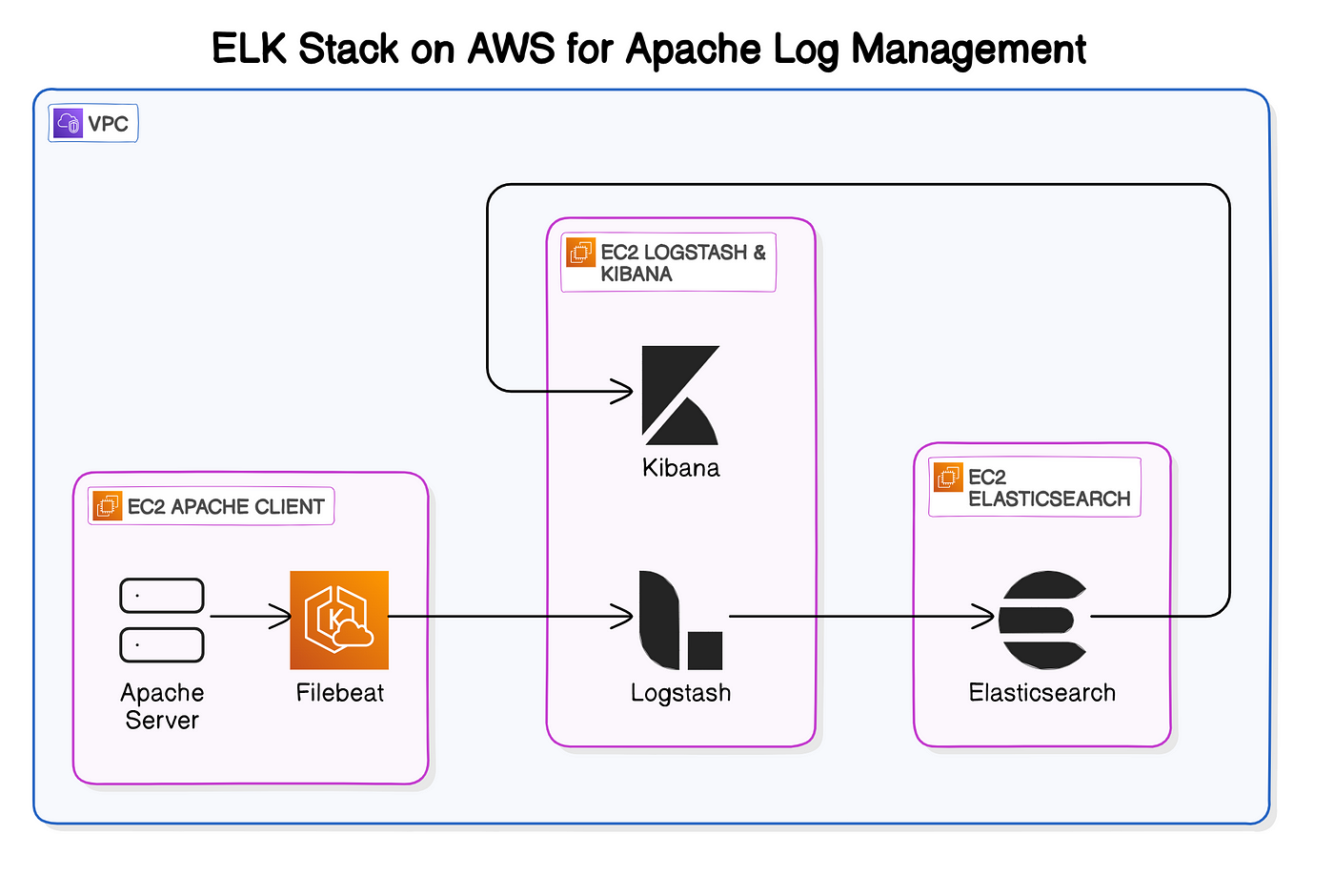 ELk stack là gì  - Ảnh 3.