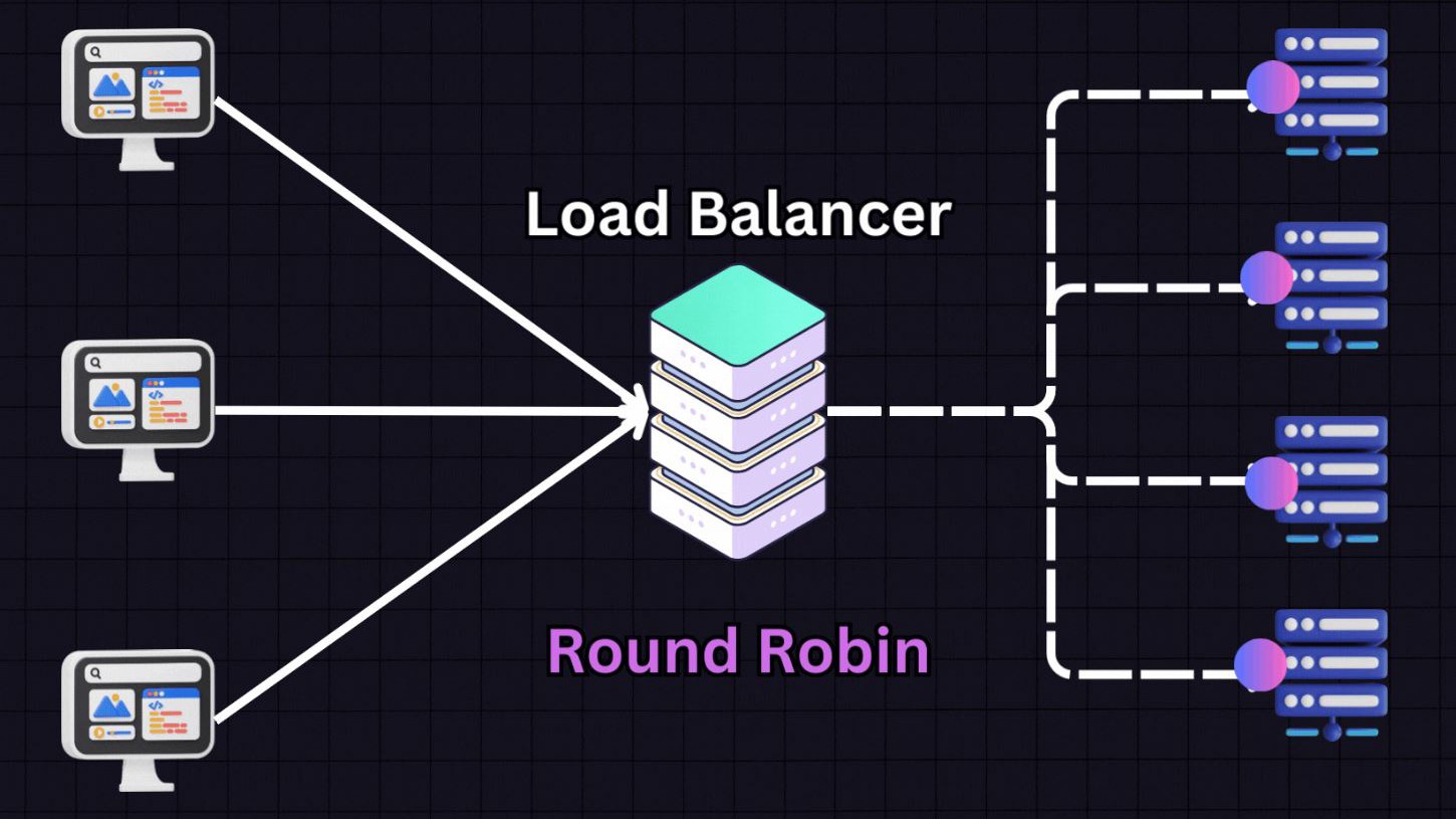 Round Robin