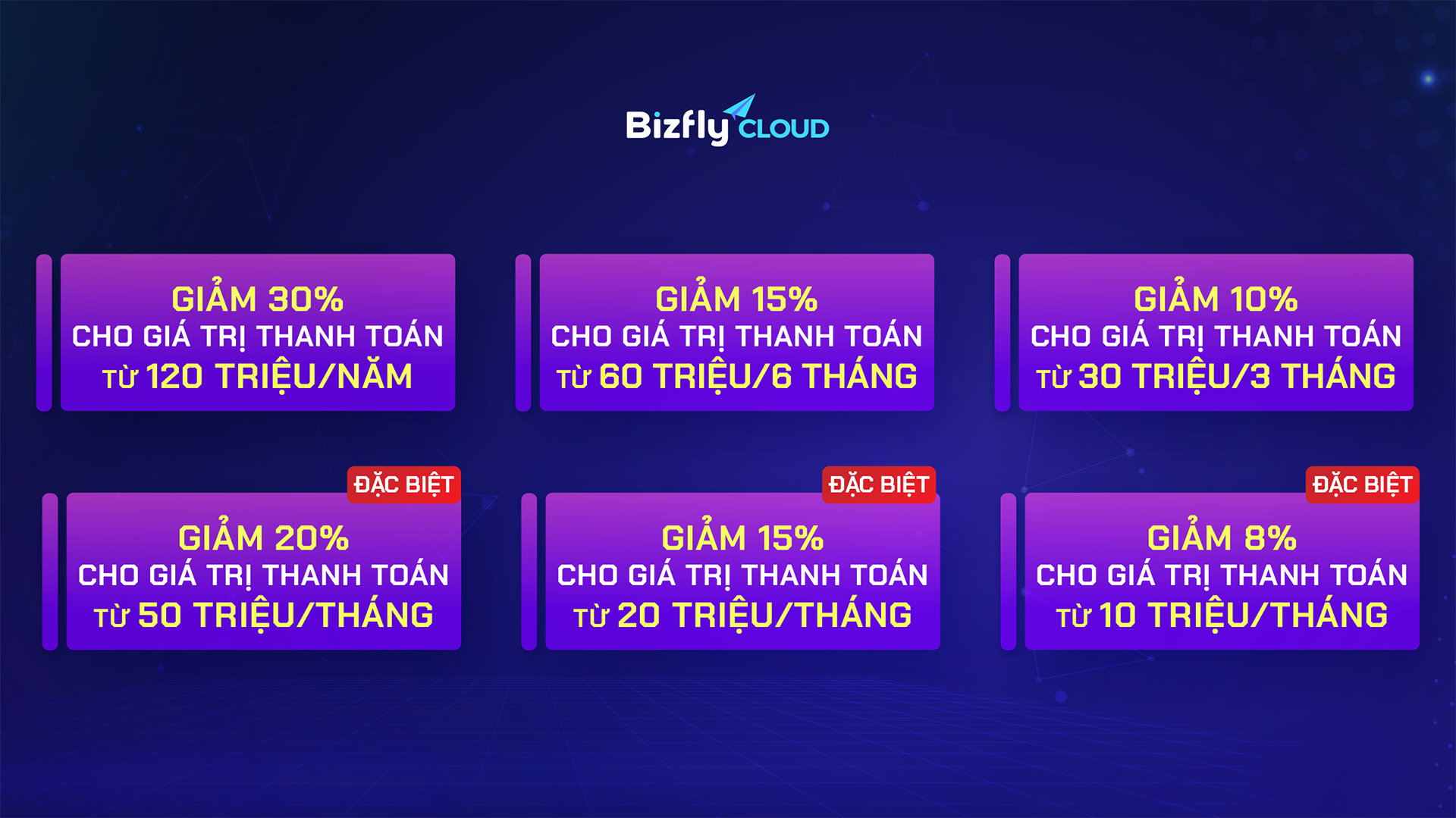Rồng lớn lên Mây - Khuyến mại lên đến 30% chi phí sử dụng dịch vụ IaaS ...